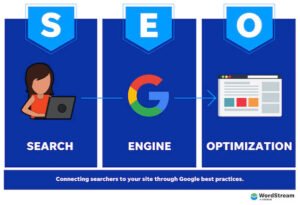 SEO Explained: How to Get Your Website Found on Google SEO Tips for improving Google ranking